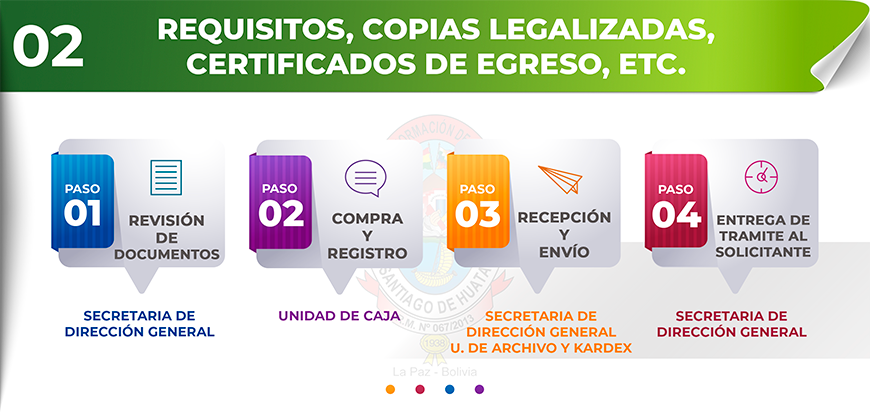 Trámites externos